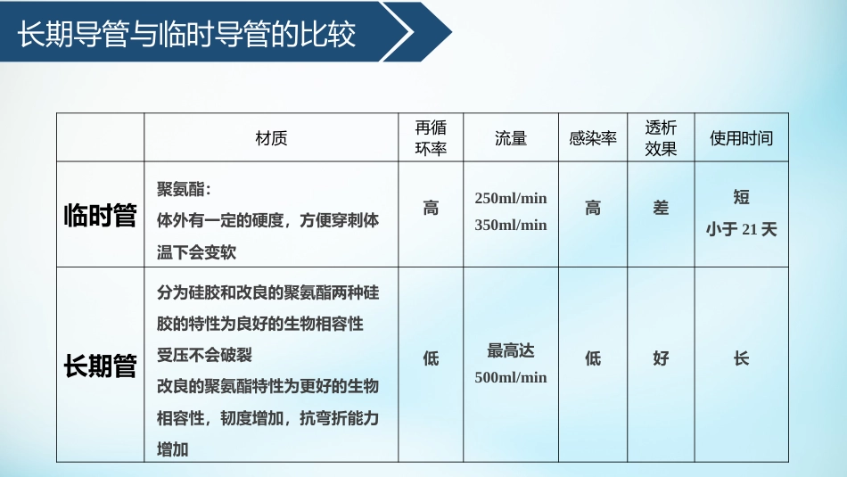 血液透析留置导管护理_第6页