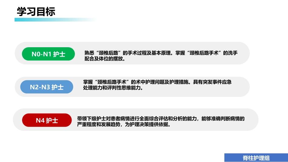 1例颈椎后路单开门减压手术的护理查房_第2页