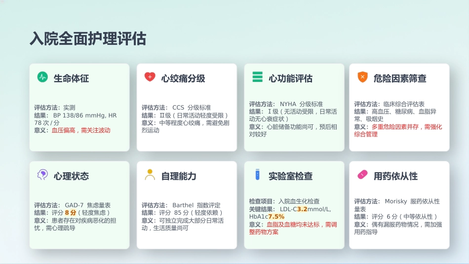 心血管内科-冠心病个案护理_第4页