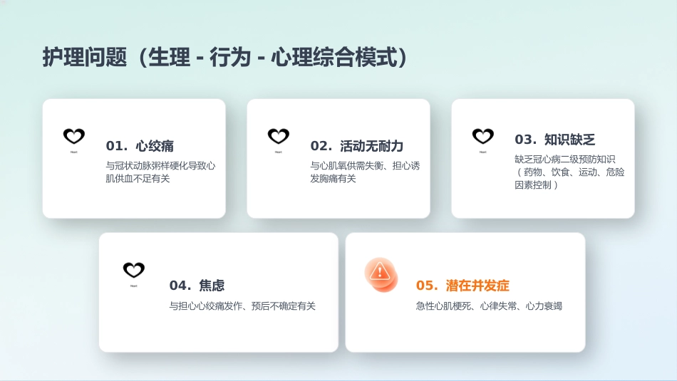 心血管内科-冠心病个案护理_第5页