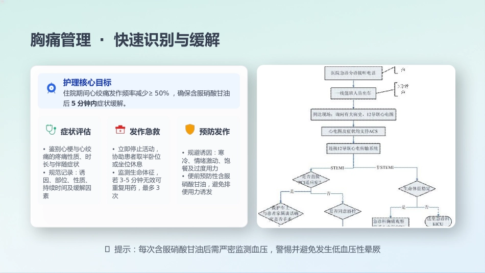 心血管内科-冠心病个案护理_第6页