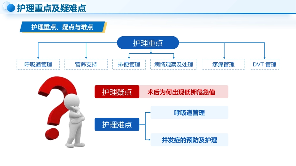 1例股骨粗隆间骨折患者的护理_第10页