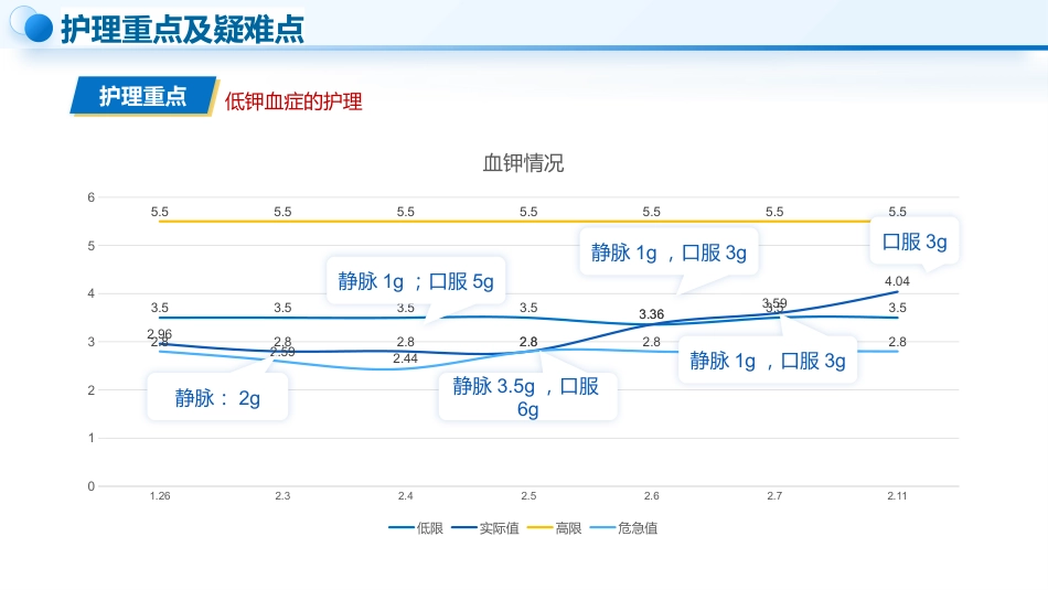 1例股骨粗隆间骨折患者的护理_第12页