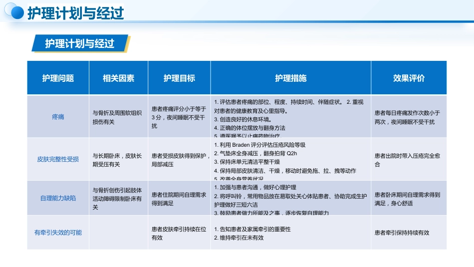 1例股骨粗隆间骨折患者的护理_第8页