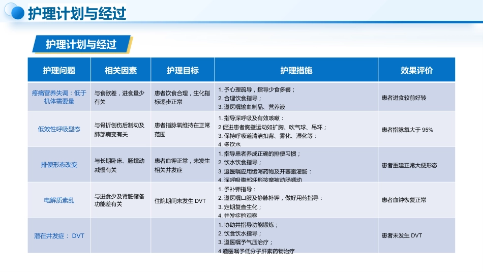 1例股骨粗隆间骨折患者的护理_第9页