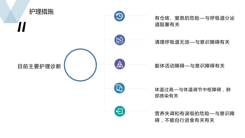 脑出血术后护理查房_第9页
