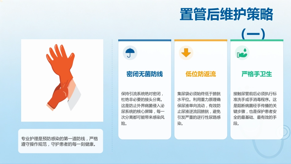 导尿管相关尿路感染（CAUTI）的精细化防控策略探讨 (2)_第15页