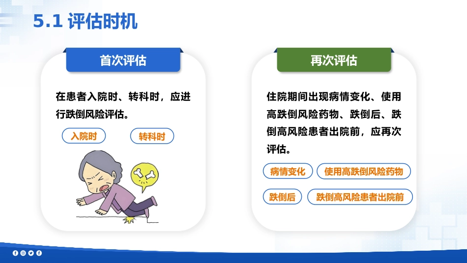 成人住院患者跌倒风险评估及预防-团标解读-2_第13页