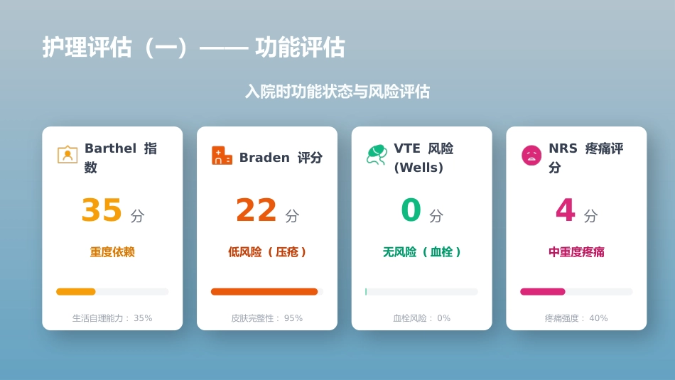 急性胆管炎患者护理个案汇报 —定制_第12页