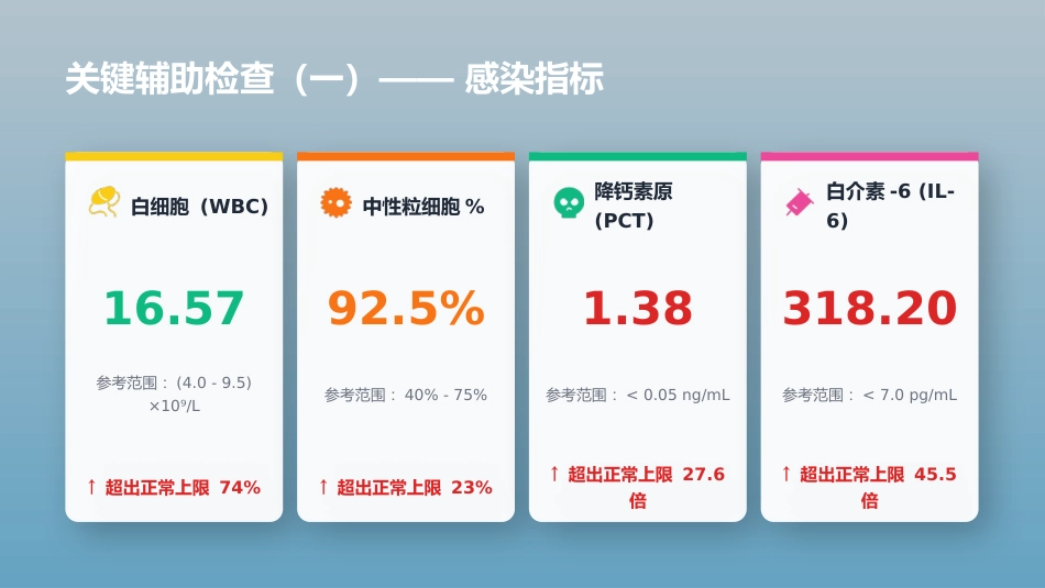 急性胆管炎患者护理个案汇报 —定制_第6页
