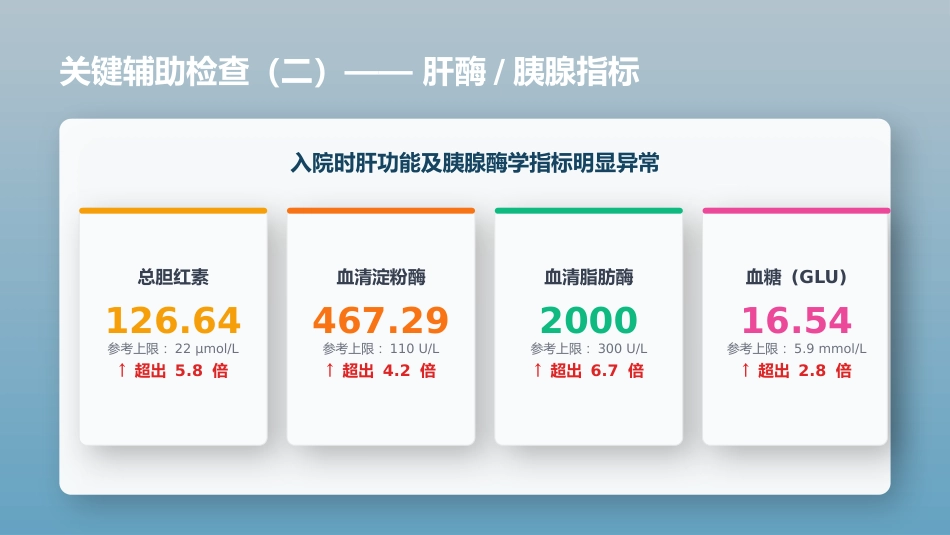 急性胆管炎患者护理个案汇报 —定制_第7页