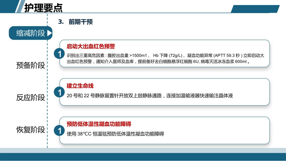 一例子宫切除术后腹腔大出血介入栓塞手术的护理案例_第10页