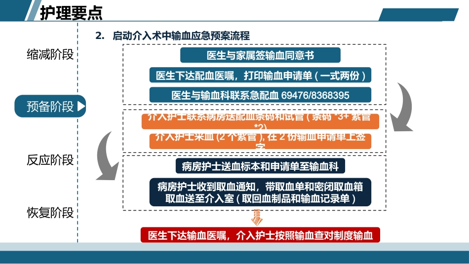 一例子宫切除术后腹腔大出血介入栓塞手术的护理案例_第12页