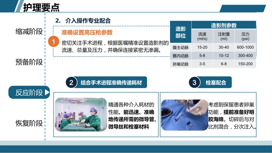 一例子宫切除术后腹腔大出血介入栓塞手术的护理案例_第15页