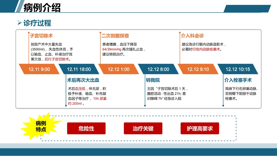一例子宫切除术后腹腔大出血介入栓塞手术的护理案例_第4页