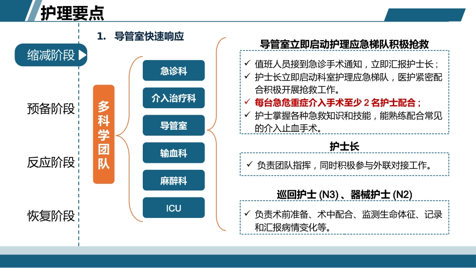 一例子宫切除术后腹腔大出血介入栓塞手术的护理案例_第7页