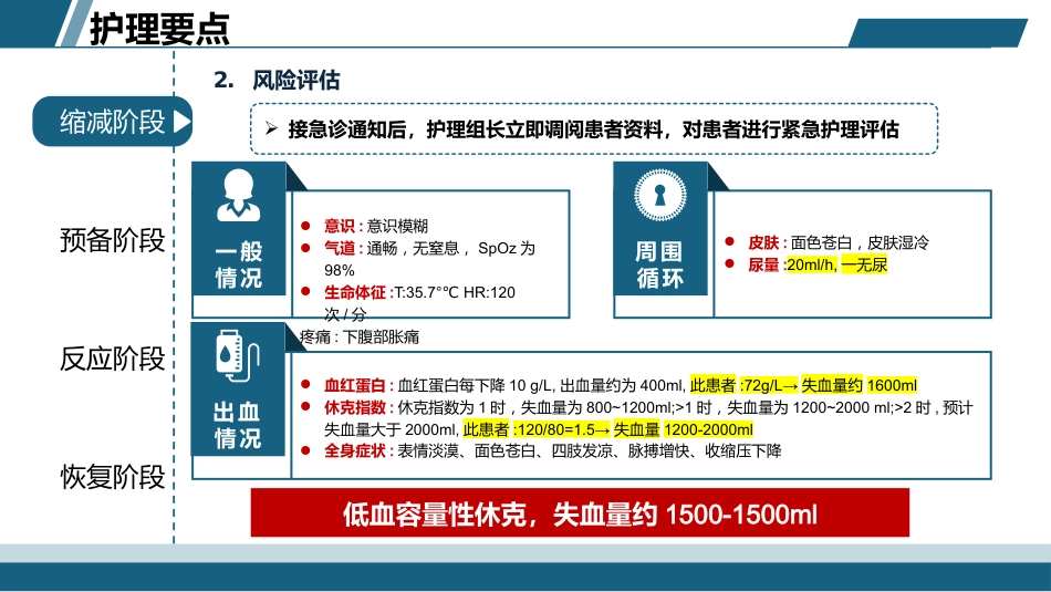 一例子宫切除术后腹腔大出血介入栓塞手术的护理案例_第8页