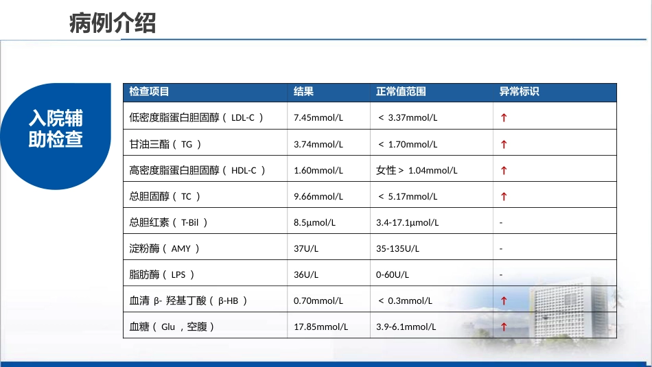 2型糖尿病酮症护理查房_第13页