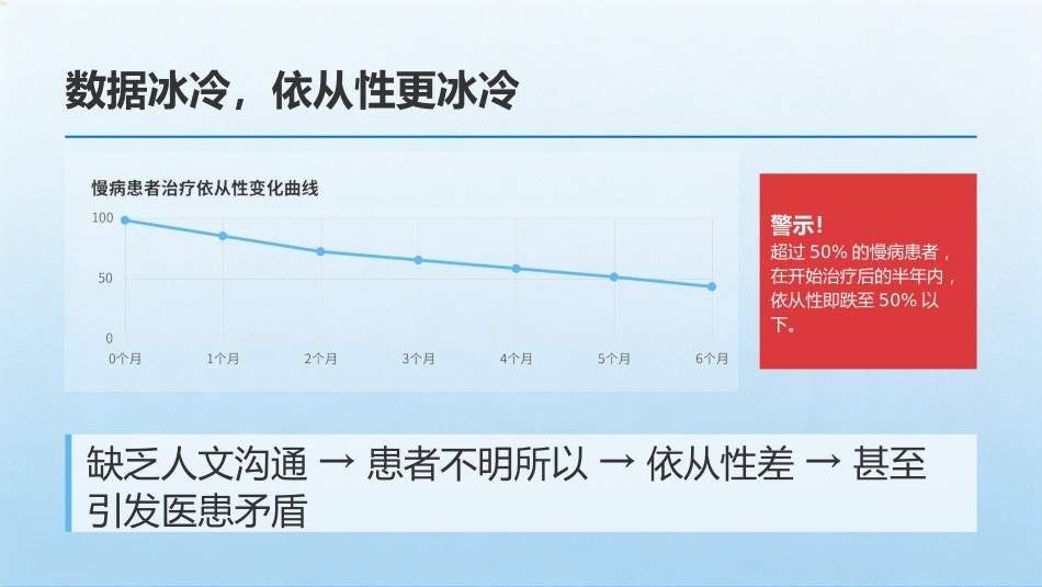 让检验报告单有温度，会说话_第13页