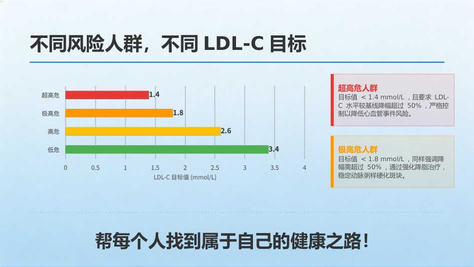 让检验报告单有温度，会说话_第9页