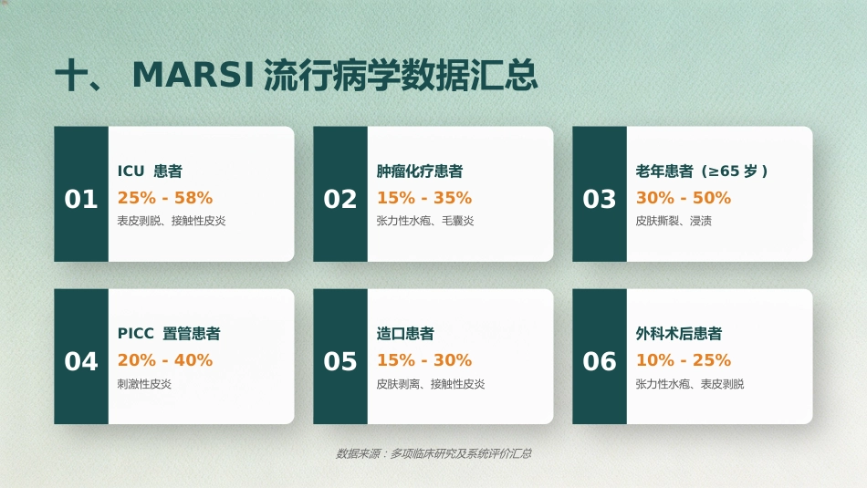成人患者医用粘胶相关性皮肤损伤的预防及护理 (2)_第13页