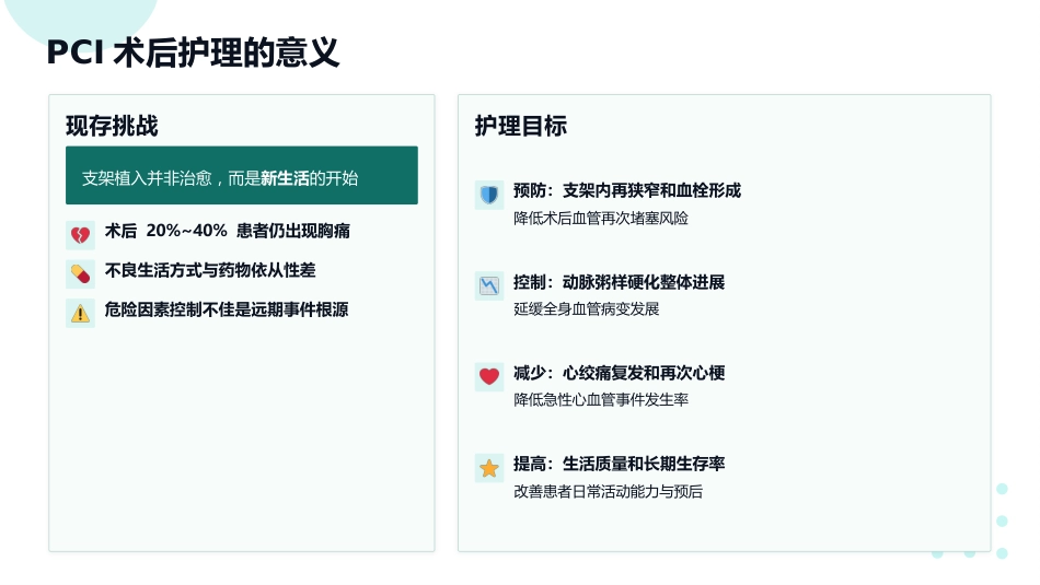 支架植入并非终点——冠心病PCI术后全程护理管理_第5页