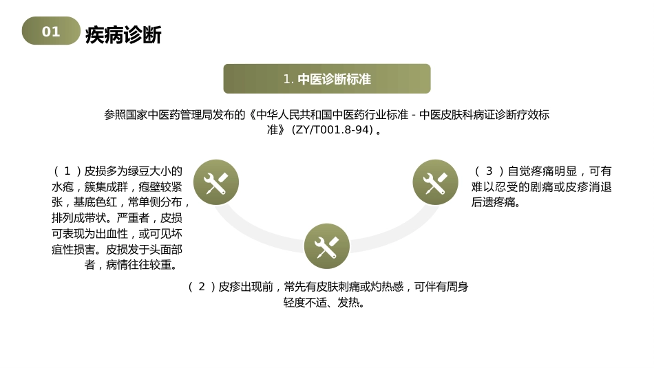 带状疱疹（蛇串疮）中医护理查房2_第4页