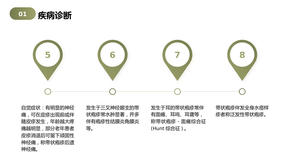 带状疱疹（蛇串疮）中医护理查房2_第6页