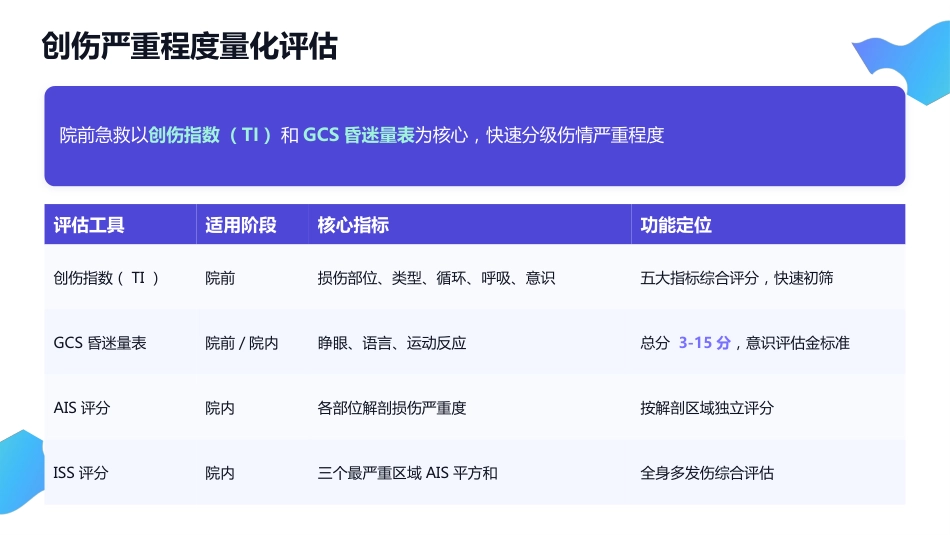 创伤初步评估与包扎止血 — 院前急救核心技能培训(2)_第10页