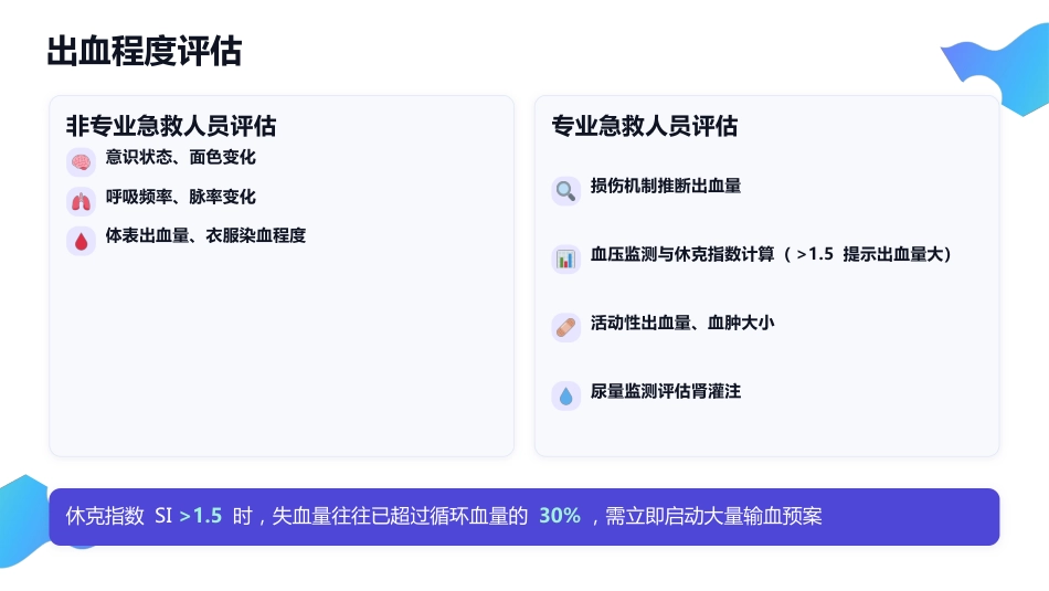 创伤初步评估与包扎止血 — 院前急救核心技能培训(2)_第12页