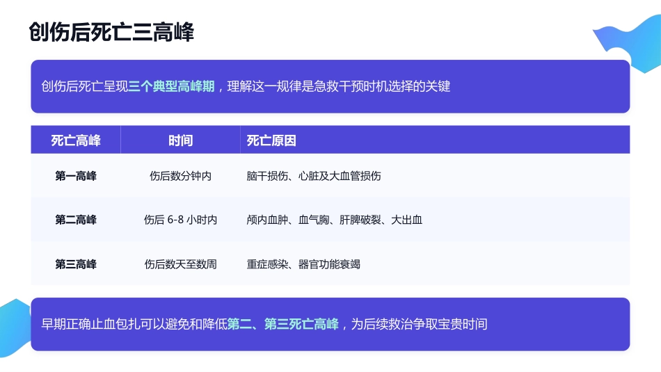 创伤初步评估与包扎止血 — 院前急救核心技能培训(2)_第6页