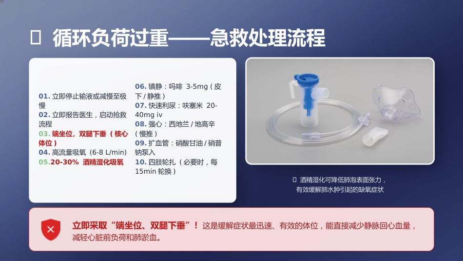 输液反应的识别与处理_第11页