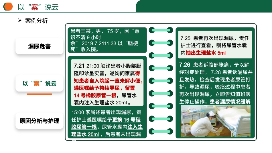 留置导尿患者漏尿_第10页
