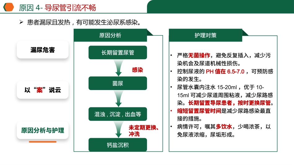 留置导尿患者漏尿_第15页