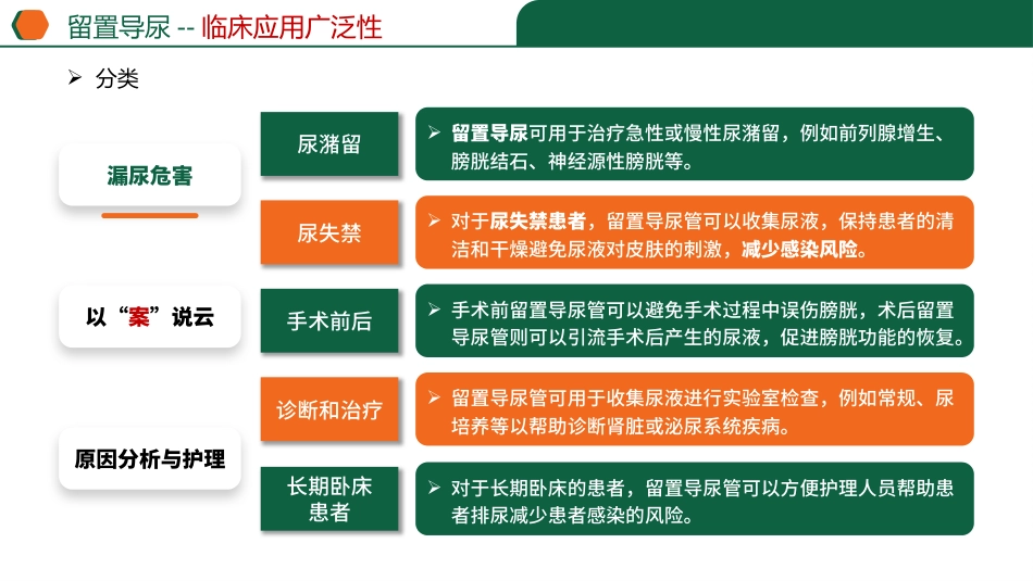 留置导尿患者漏尿_第6页