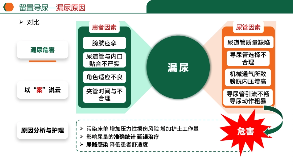 留置导尿患者漏尿_第8页