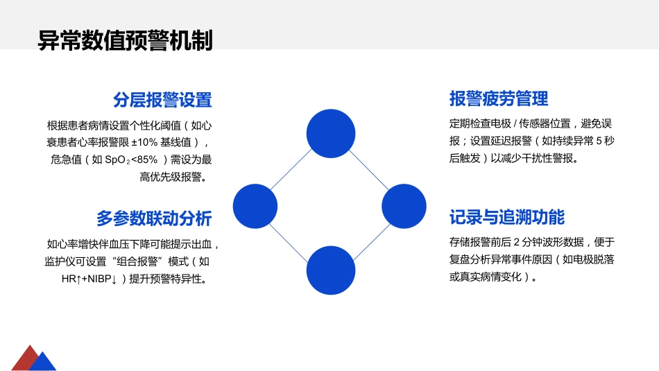 心电监护应用与护理_第14页