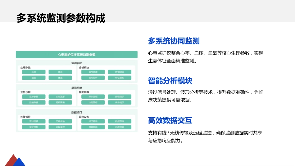 心电监护应用与护理_第6页