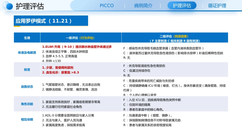 一例感染性休克使用PICCO监测血流动力学患者的循证护理查房_第10页