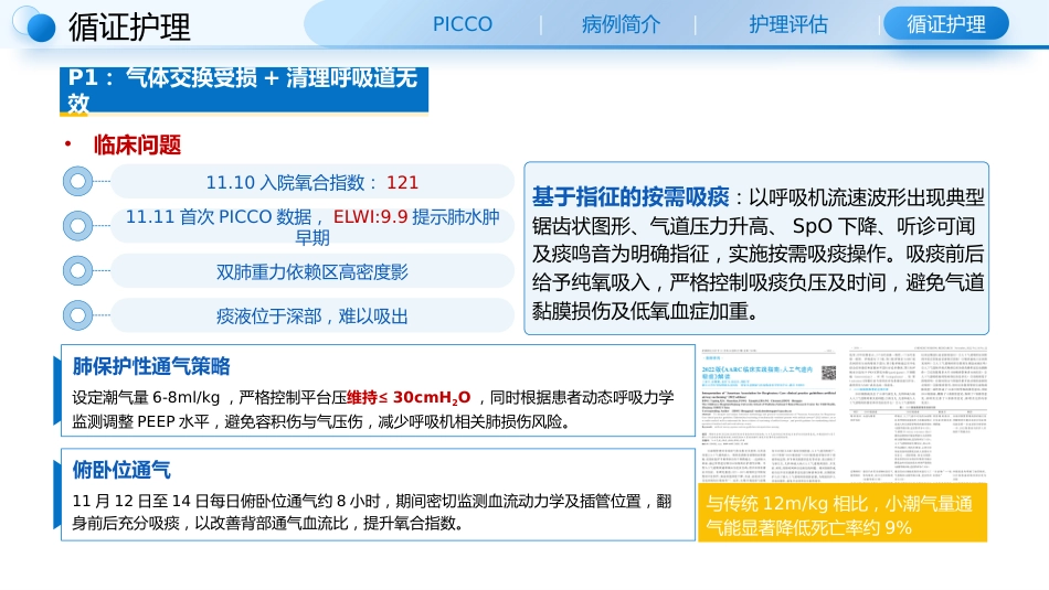 一例感染性休克使用PICCO监测血流动力学患者的循证护理查房_第12页
