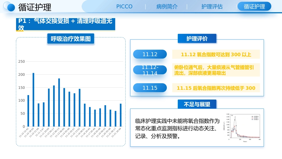 一例感染性休克使用PICCO监测血流动力学患者的循证护理查房_第13页