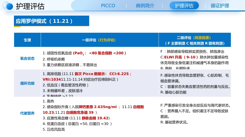 一例感染性休克使用PICCO监测血流动力学患者的循证护理查房_第9页