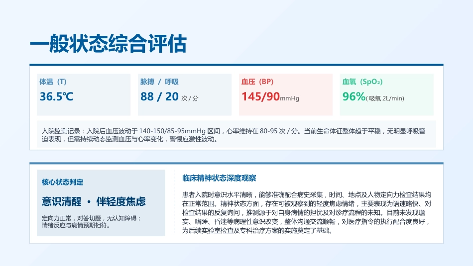 定制，模板循证高级健康评估个案查房(3)_第11页