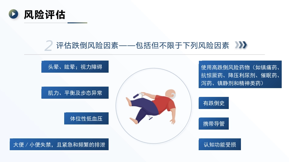成人住院患者跌倒风险评估及预防——中华护理学会团体标准TCNAS18─2020_第11页