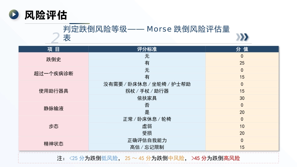 成人住院患者跌倒风险评估及预防——中华护理学会团体标准TCNAS18─2020_第13页