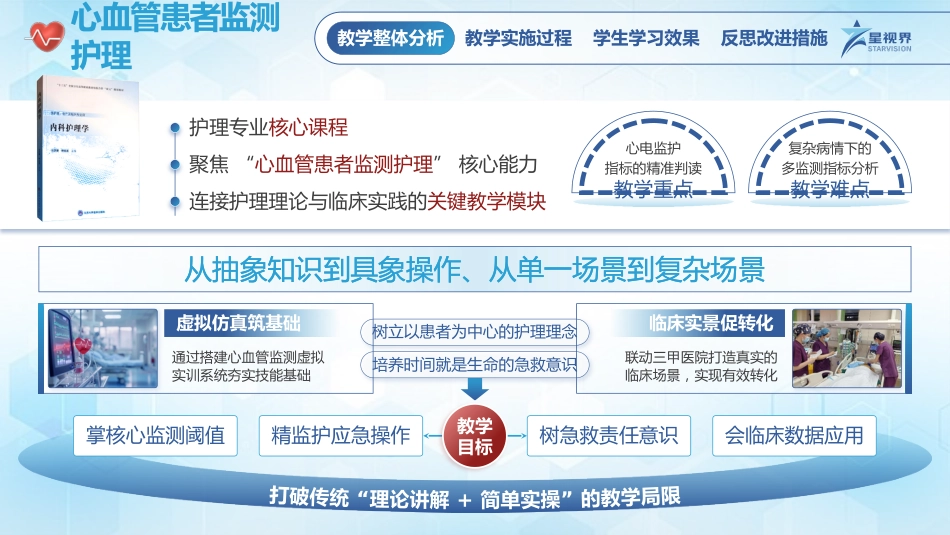 心血管患者监测护理-教学能力大赛_第3页