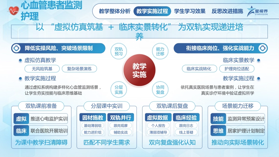 心血管患者监测护理-教学能力大赛_第4页