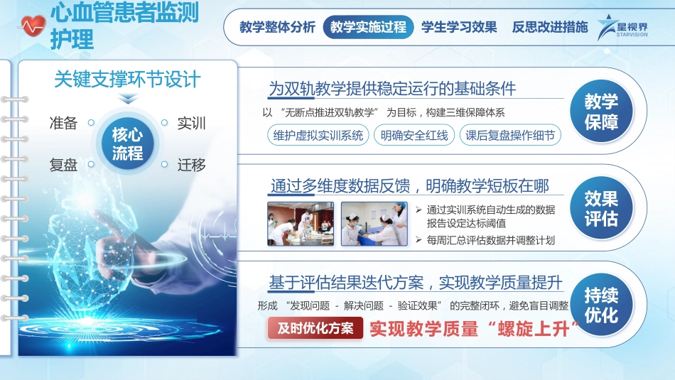 心血管患者监测护理-教学能力大赛_第5页
