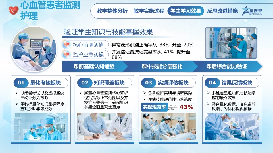 心血管患者监测护理-教学能力大赛_第6页