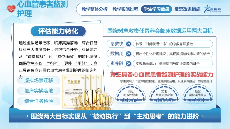 心血管患者监测护理-教学能力大赛_第7页